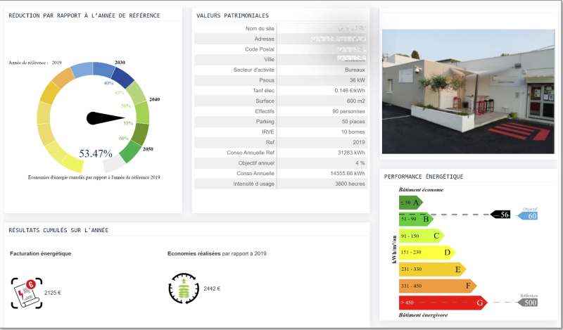 EnergyMonitor-Dashboards-Energy-Consumptions-KPI-IOT-Factory