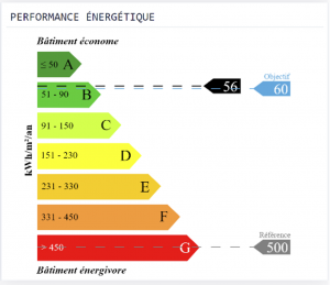 EnergyMonitor-Performance-Degree-Days-IOT-Factory